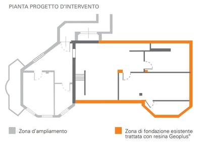 Plano de la zona de intervención
