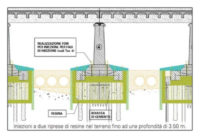 Plano de la zona de intervención