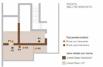 plano-intervencion-consolidacion-terreno