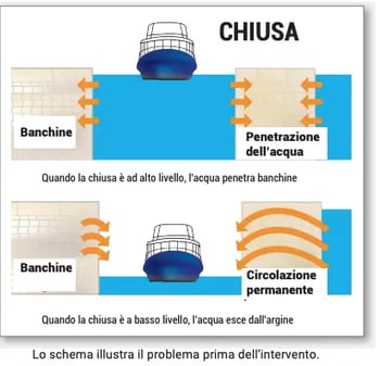 Esquema de la intervención