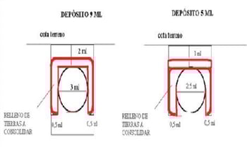 plano de la intervención