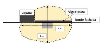 Plano de la zona de intervención