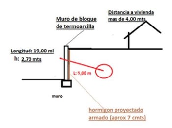 Plano de la zona de intervención