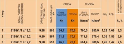 Esquema de la intervención