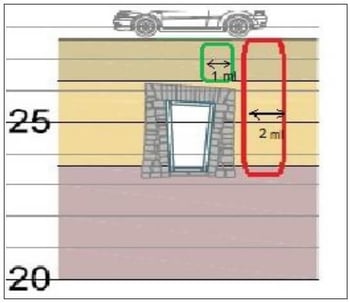 Plano de la intervención