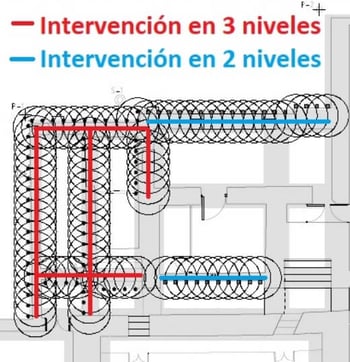 Zona de intervención