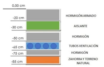 Detalle del terreno