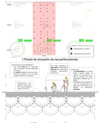 Plano intervención
