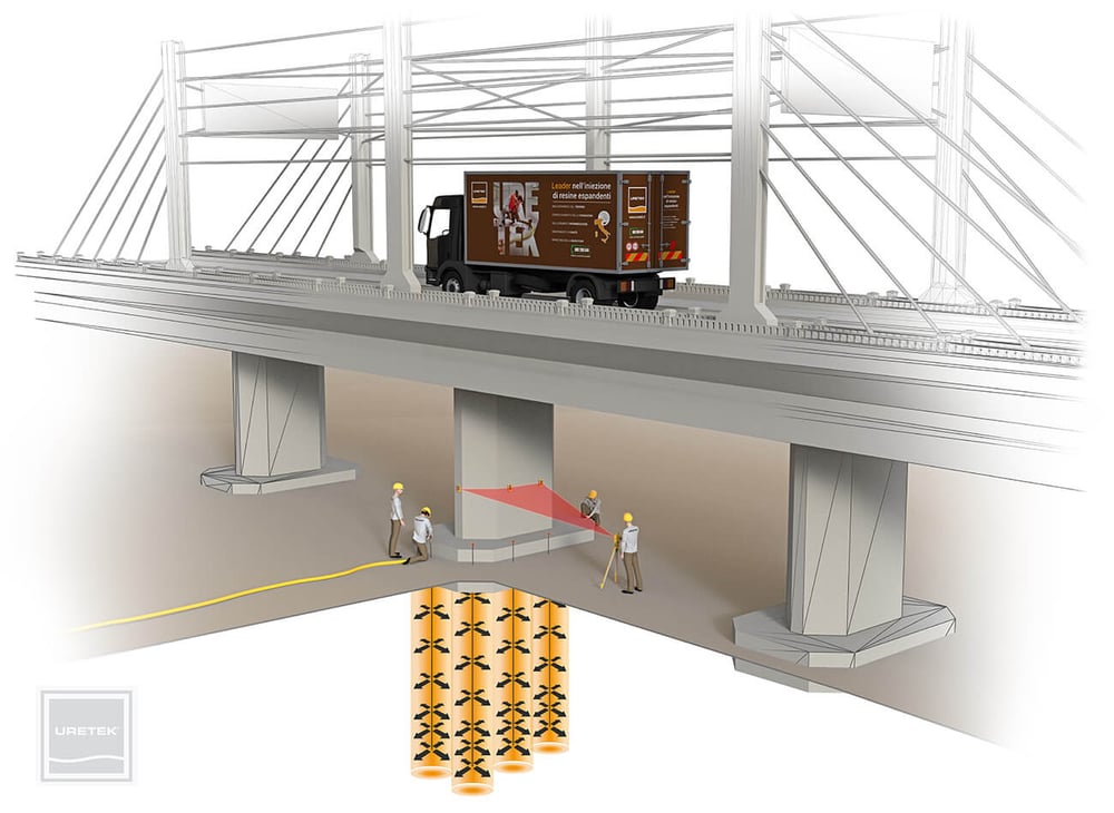 Soluciones de Uretek para el mantenimiento de carreteras