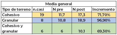 Esquema de pruebas penetrométricas