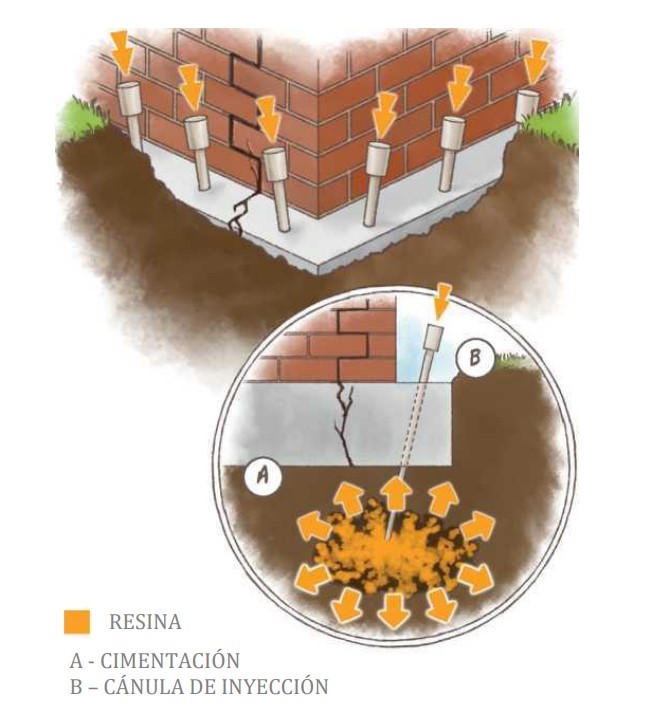resina-expansiva