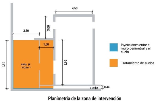 Planimetría de la zona de intervención