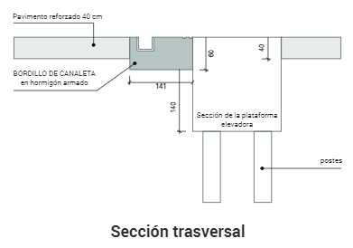 Plano de la zona