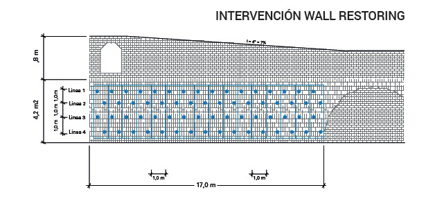 intervencion-inyeccion-resina-refuerzo-wall-restoring