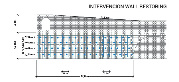 Esquema de la intervención