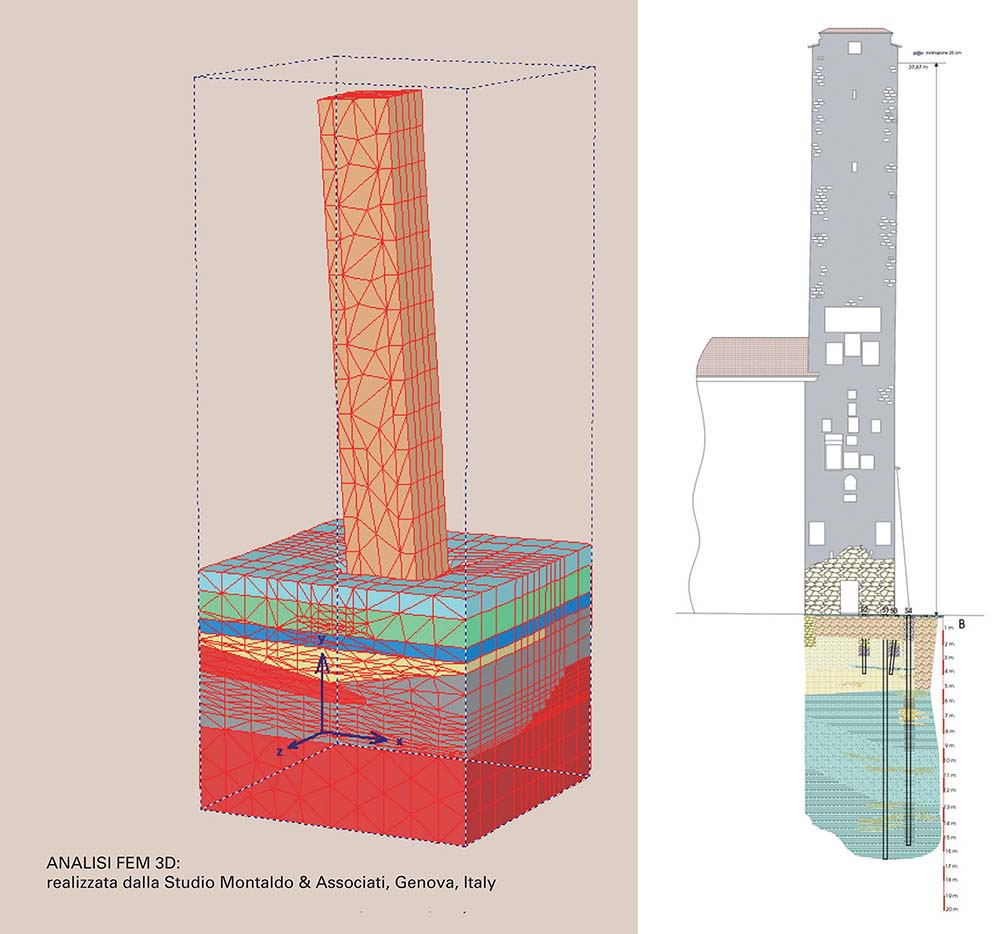 Análisis estructura