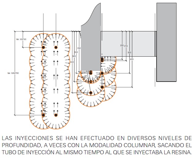 Esquema de las inyecciones de resina