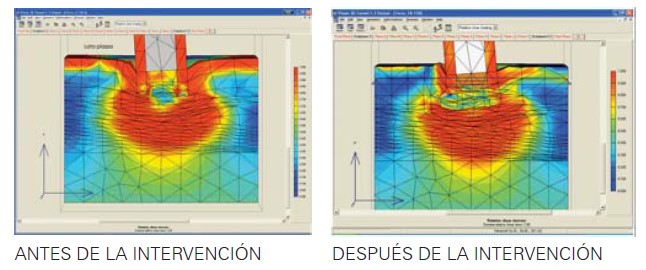 Análisis antes y después de la intervención