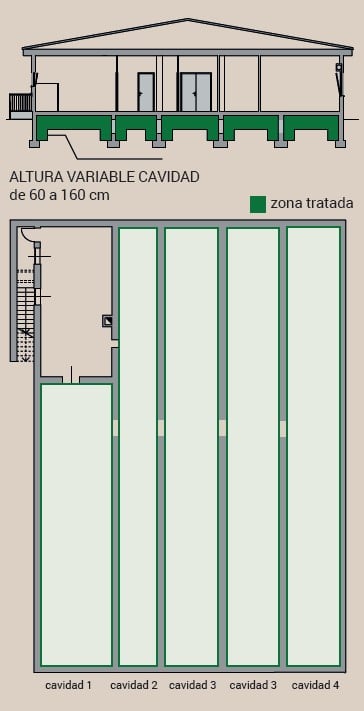 Esquema de la intervención