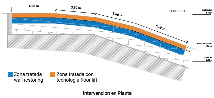 Plano de la zona de la intervención