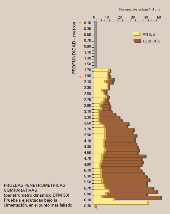 Ensayo penetrométrico