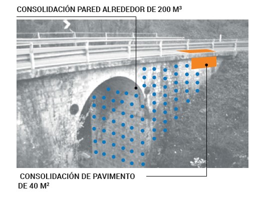 Identificación de la zona a intervenir