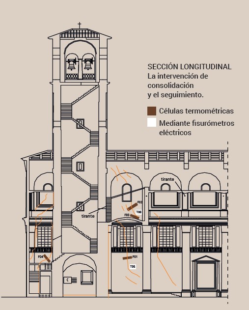 Plano del edificio