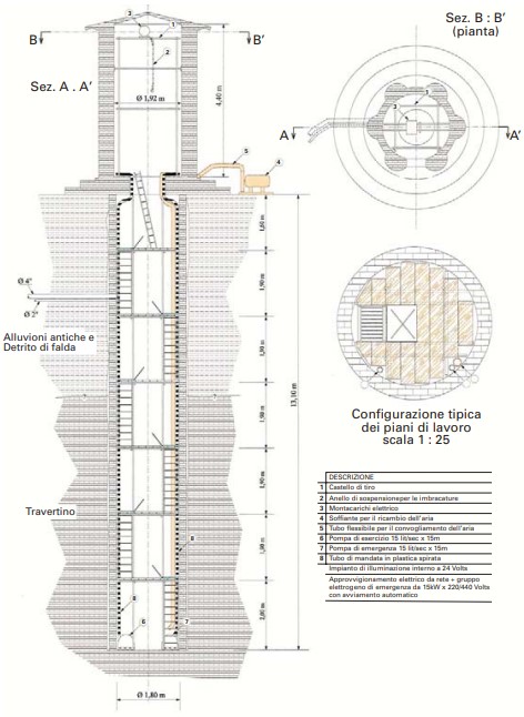 Plano de la zona de intervención