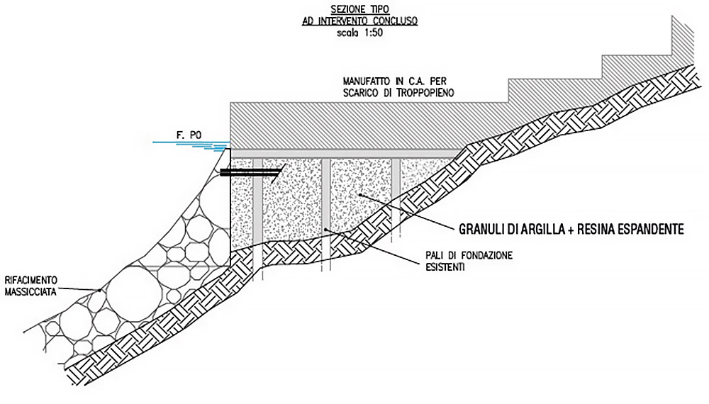 Zona de la intervención