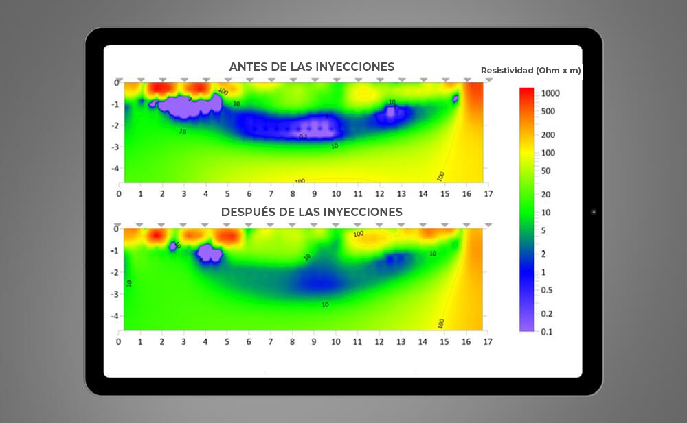 Ensayos geoeléctric0s