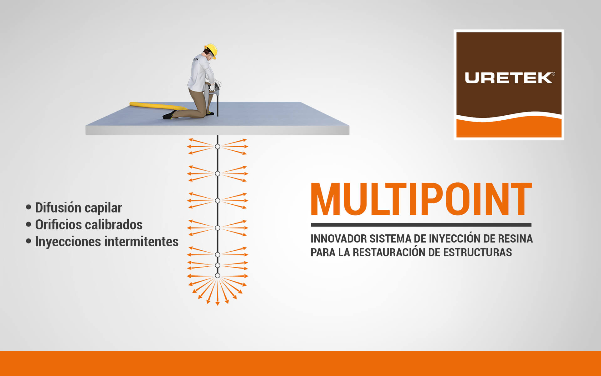 Tecnología Multipoint