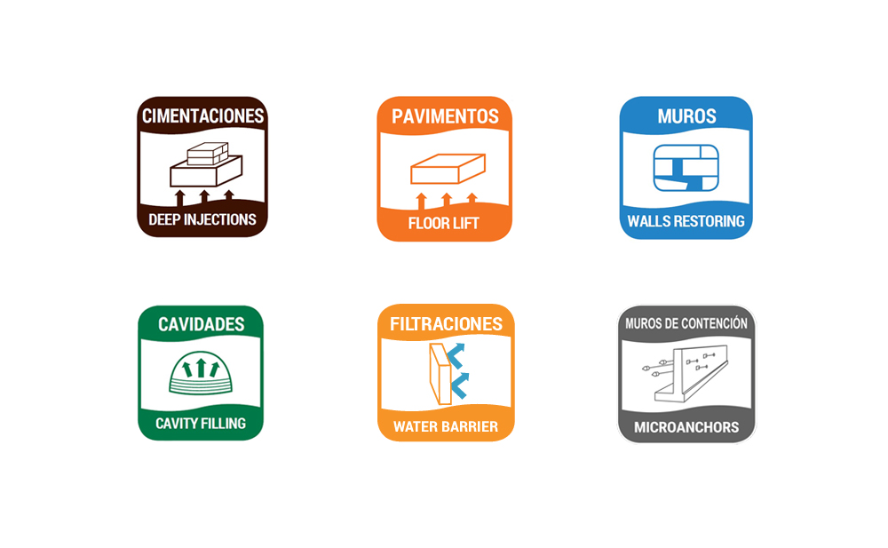 Tecnologías de Uretek